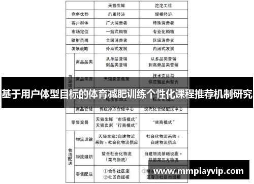 基于用户体型目标的体育减肥训练个性化课程推荐机制研究