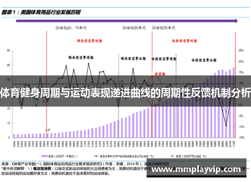 体育健身周期与运动表现递进曲线的周期性反馈机制分析 体育健身周期与运动表现递进曲线的周期性反馈机制分析